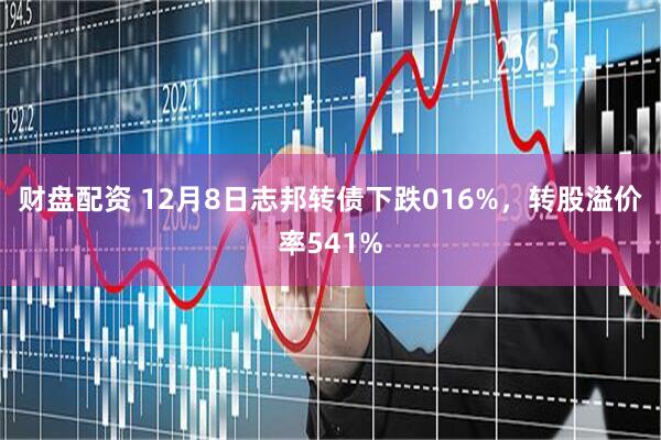 财盘配资 12月8日志邦转债下跌016%，转股溢价率541%