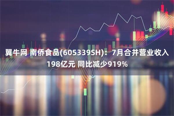 翼牛网 南侨食品(605339SH)：7月合并营业收入198亿元 同比减少919%